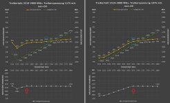 6900xt WM1175 vs 1075mV.jpg