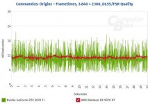 Commandos-Frametimes.JPG