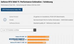 5060Ti-Schätzung.jpg