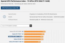 5060Ti vs 6800@XXL-Index.JPG