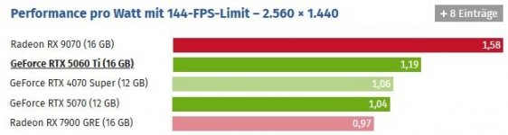 Effizienz 5060Ti.JPG