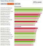 TempestRising@CPU-Limit.JPG