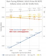 Korrelation Speicher.jpg