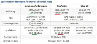 Vram für Doom.JPG