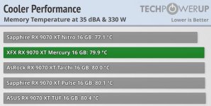 Vram Temps@35dB.JPG