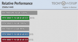 relative-performance@pcie.png