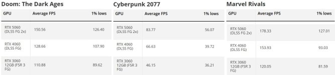5060 vs 4060.JPG