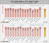 5060 vs 3060Ti @WQHD.png