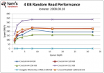 capacity-performance-ssd,G-Y-296098-13.png