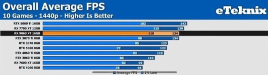 leaked-9060xt-benchmarks-10-game.jpg