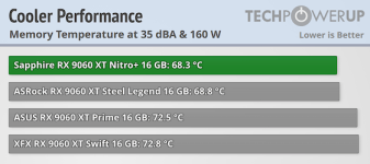cooler-performance-comparison-mem.png