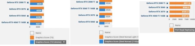 2080Ti vs 3070 TSE+SN+PR.JPG
