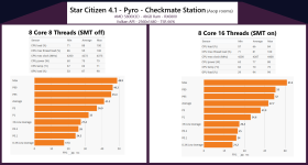 SMT Test Star Citizen 4.1 5800X3D.png