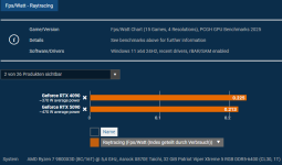 fps pro watt RTX 4090 besser als RTX 5090.png