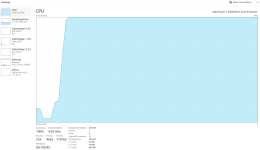 Tastkmanage_MultiCore_CPU.png
