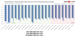 RTX 5000 Bad Vram managment.png