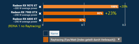RDNA 4 war der kleinste Schritt in Raytracing.png