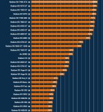 Radeon Ranking PCGH 180 GPU Special 2025.jpg