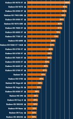 PCGH Ranking 180 gpu Tomb Raider 2013.jpg