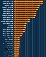 PCGH Ranking 180 GPU Special 2025 The Witcher 3.jpg