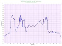 AMD-Radeon-RX-9070-XT-Hot-Spot-Temperature.jpg