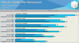 B580 Driveroverhead Spiderman 1080p.png