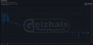 Preisentwicklung 9800x3d.png