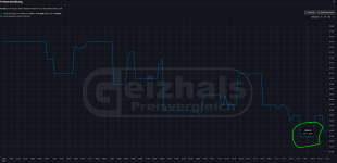 Preisentwicklung.png