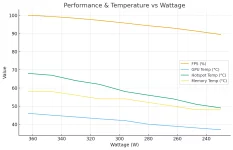 nitro temps.webp