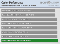 cooler-performance-comparison-mem.png