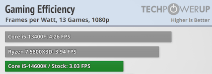 efficiency-gaming.png