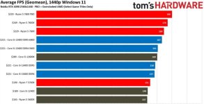 13400F DDR4 vs DDR5 vs OC.JPG
