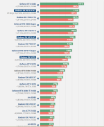 Spiele-Benchmarks & Leistungsindex und 3 weitere Seiten - Persönlich – Microsoft​ Edge 24.01.2...png
