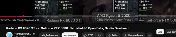 BF6 RX9070XT better 1% lows Hardware Unboxed.png