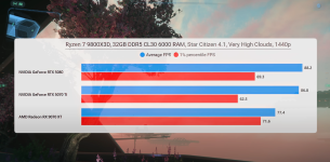 Star Citizen RX9070XT better 1 percent lows vs RTX 5080.png