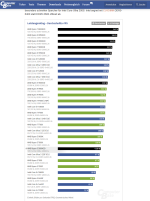 CPU-Benchmark_ Prozessor-Vergleich 2025 - ComputerBase und 2 weitere Seiten - Persönlich – Mic...png