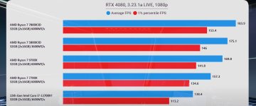 Star Citizen 5800X3D vs 7800X3D.jpg