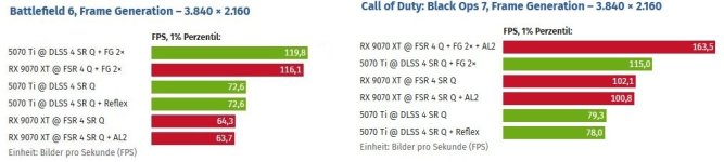 BF6 vs COD bezgl minFps.JPG