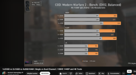 AM5 4 Ram vs 2 Ram.png