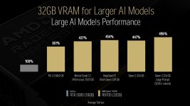 Radeon-AI-Pro-R9700_Typical-AI-Models_Performance-pcgh.jpg