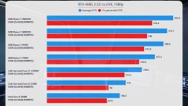 5800x3d sc .jpg