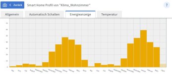 Energieverbrauch_Split_Klima_Euro.jpg