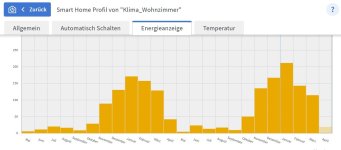 Energieverbrauch_Split Klimakwh.jpg