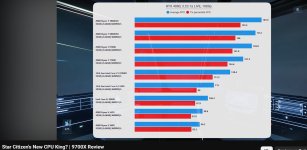 Star Citizen 5800X3D schneller als 9700X.jpg