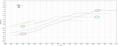 FpsFlow V-F Curve.jpg