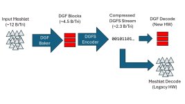 AMD-Dense-Geometry-Format-DGF-Diagramm-pcgh.jpg