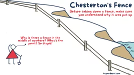 Chestertons-Fence-Explained-Tapan-Desai-1-1024x576.webp