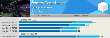 RX 6950XT faster than RTX 4090 part 1.jpg