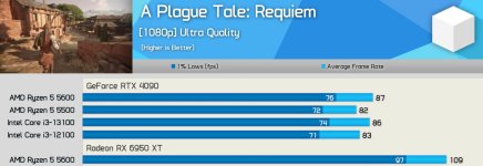 RX 6950XT faster than RTX 4090 part 3.jpg