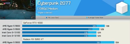 RX 6950XT faster than RTX 4090 part 4.jpg